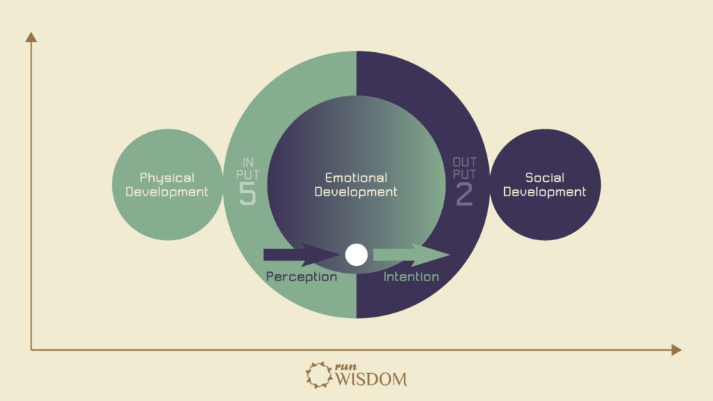 emotional-development-runwisdom